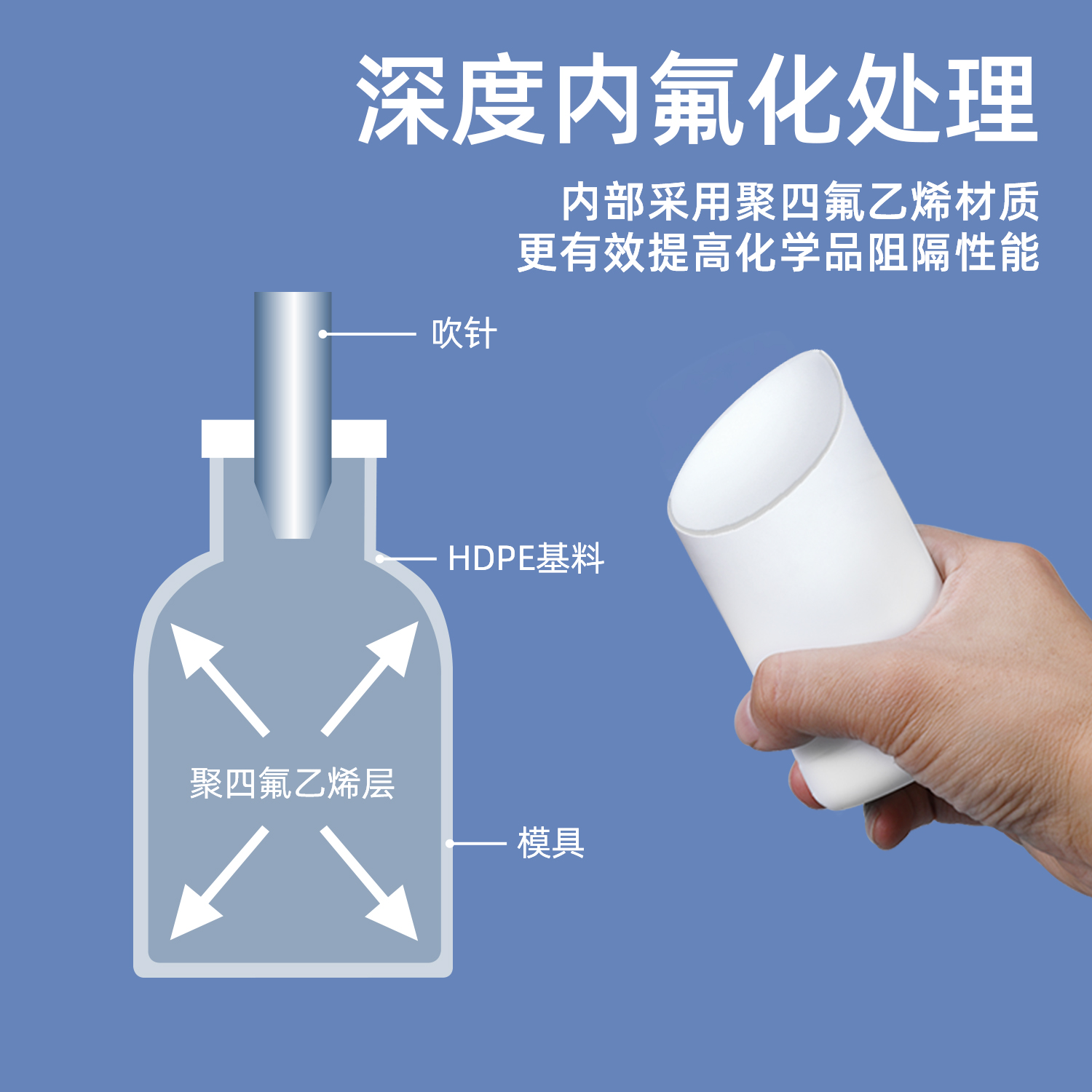 宿迁氟化瓶